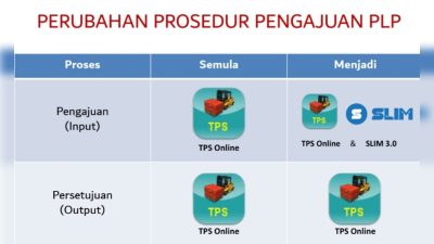 Perubahan Prosedur Pengajuan Layanan PLP Peti Kemas di Pelabuhan Tanjung Priok, Indonesia. (Foto: Bea Cukai).